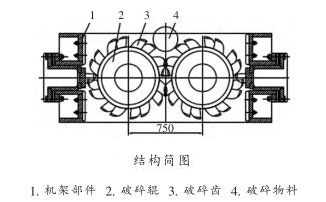 篩分式雙齒輥破碎機結(jié)構(gòu)