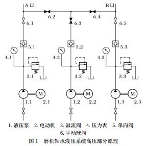 磨機軸承液壓系統(tǒng)高壓部分原理