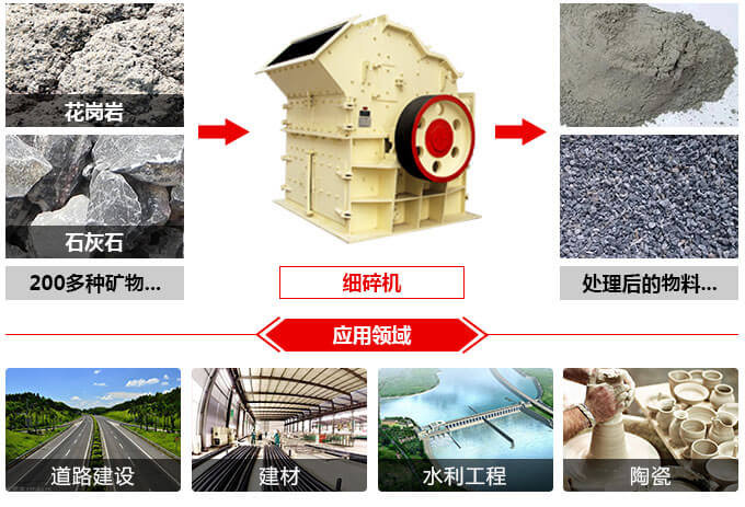 細碎機用途圖 細碎機用途圖