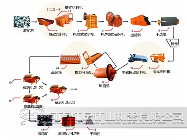 高爐礦渣磨粉生產線