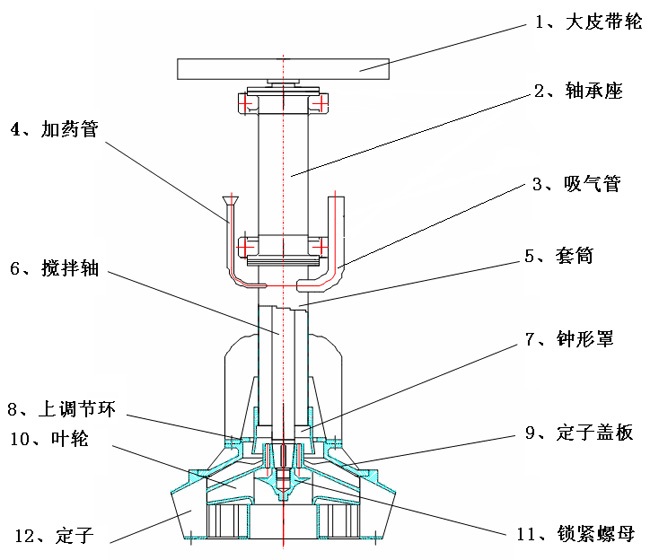 XJM浮選機(jī)結(jié)構(gòu)圖 XJM浮選機(jī)結(jié)構(gòu)圖
