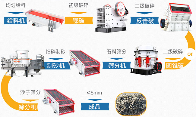 時產(chǎn)300噸石料破碎機生產(chǎn)線流程