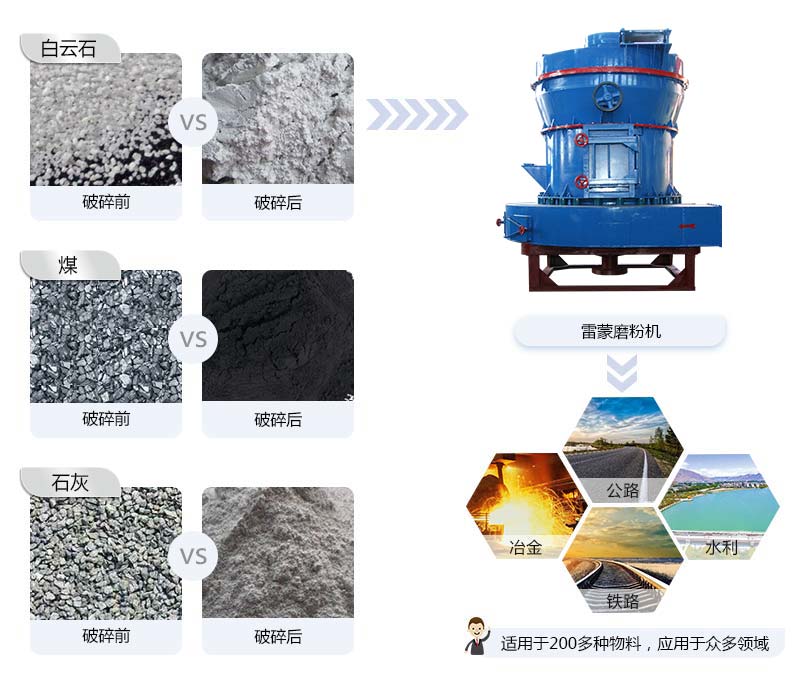 雷蒙磨機應用領域