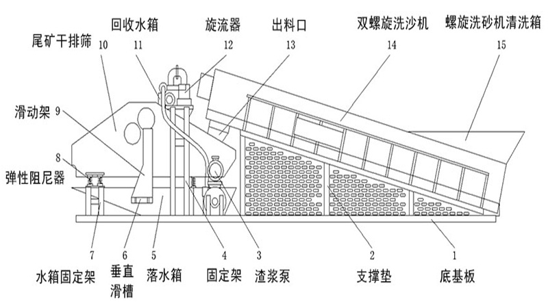 螺旋洗砂回收一體機(jī)結(jié)構(gòu)圖