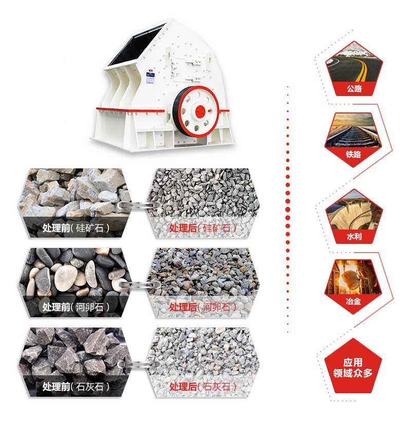 錘破碎石機(jī)應(yīng)用領(lǐng)域 錘破碎石機(jī)應(yīng)用領(lǐng)域