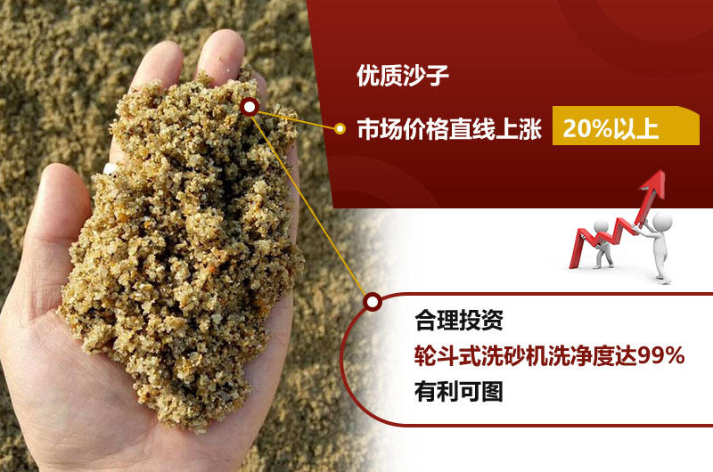 石粉清洗之后價格提高20%左右