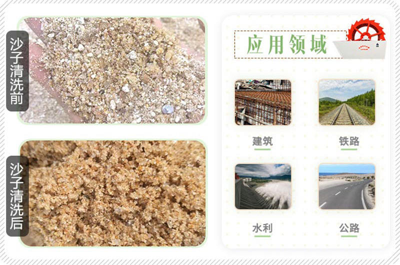 沙子經水洗沙機設備清洗前后對比圖
