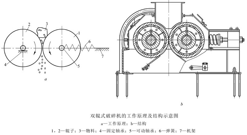 白云石破碎機結構圖展示 白云石破碎機結構圖展示