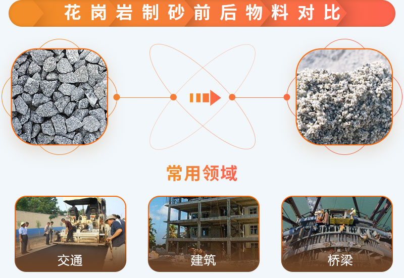 花崗巖制砂前后 花崗巖制砂前后
