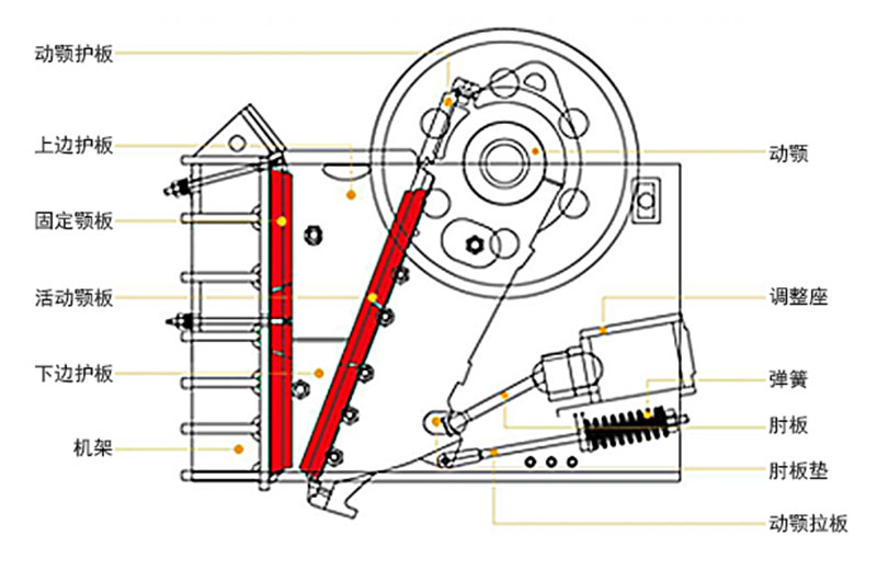 鄂破機詳細構(gòu)造圖